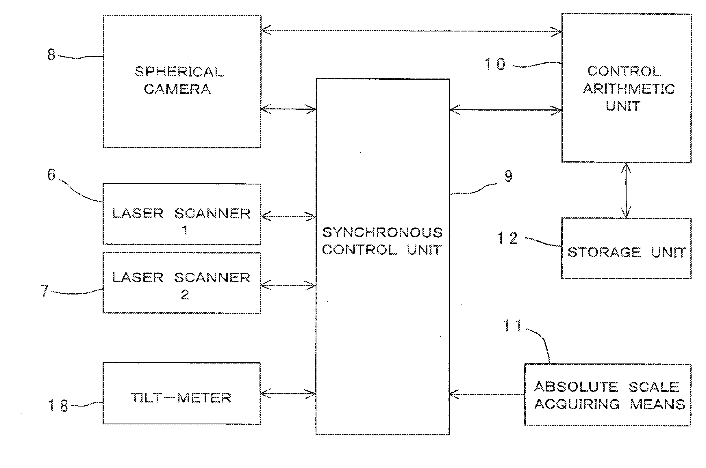 Measuring Instrument