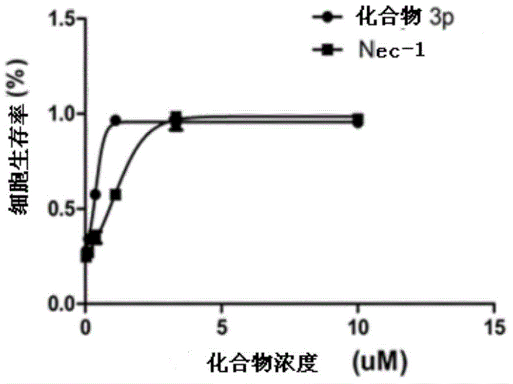 Benzyl-1H-pyrazol and benzyl-1H-pyrrole derivative and preparation method and application thereof