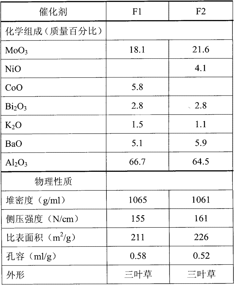 Hydrorefining catalyst for preparing fuel oil from coal tar, preparation method and application method thereof