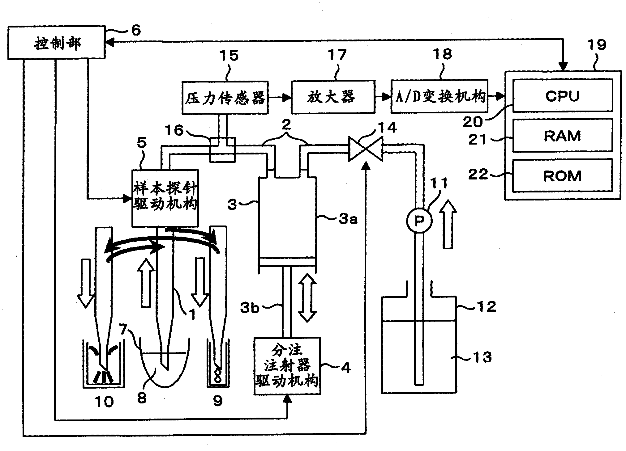 Automatic analyzing system