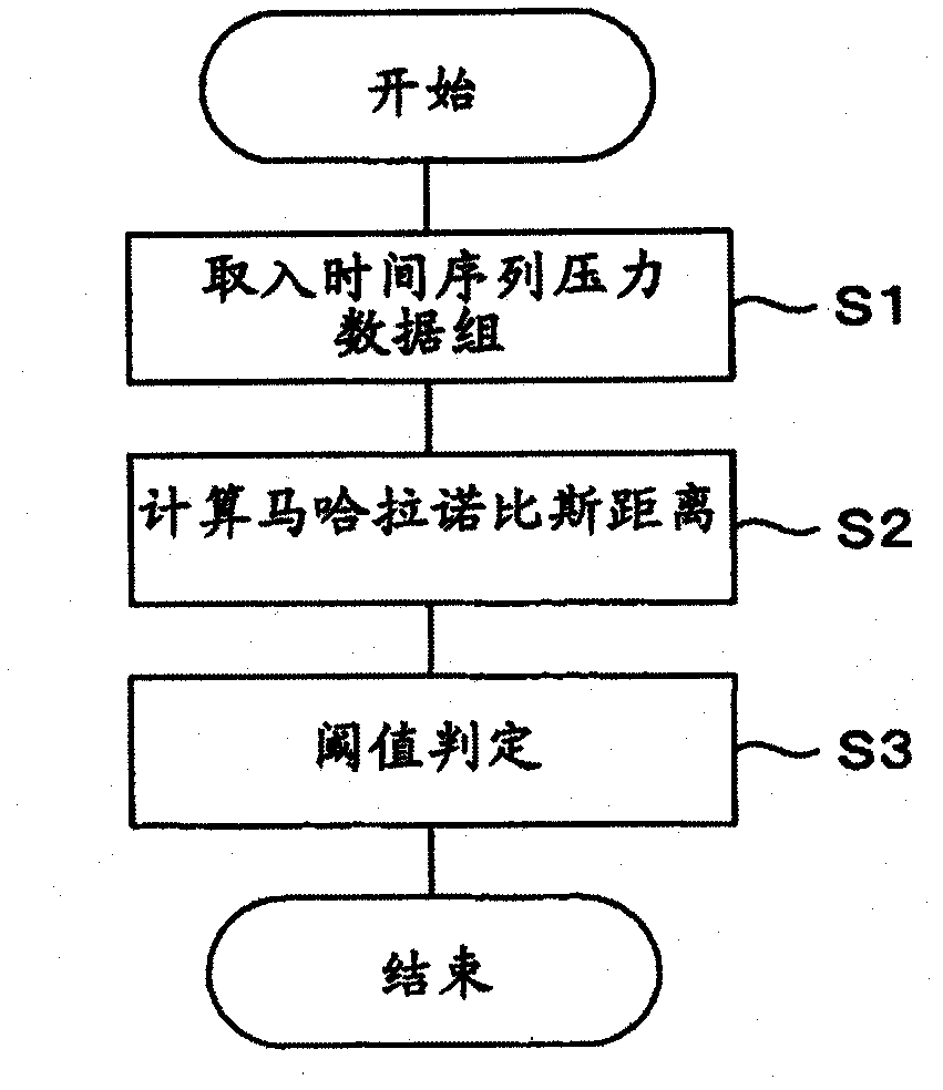 Automatic analyzing system