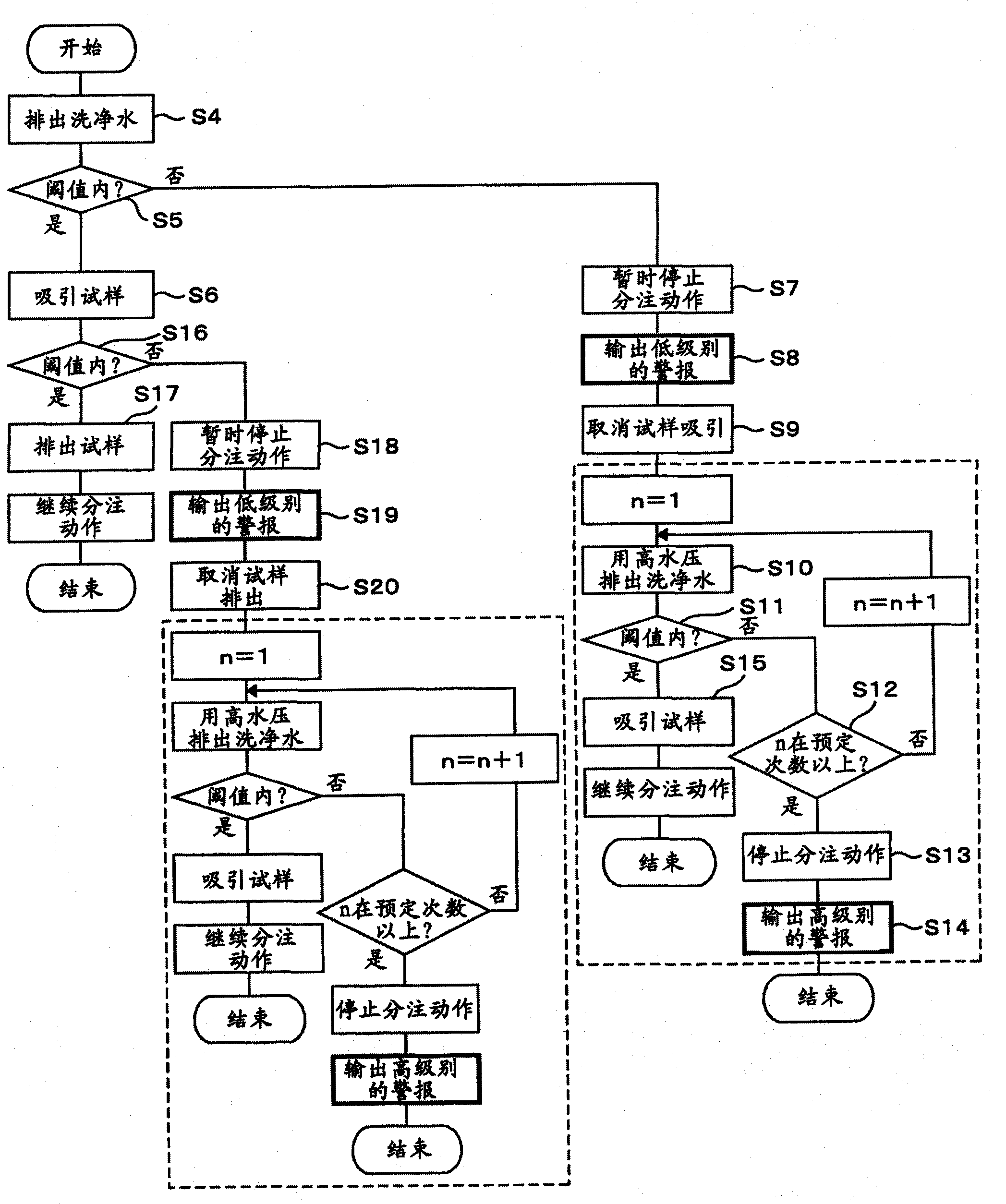 Automatic analyzing system