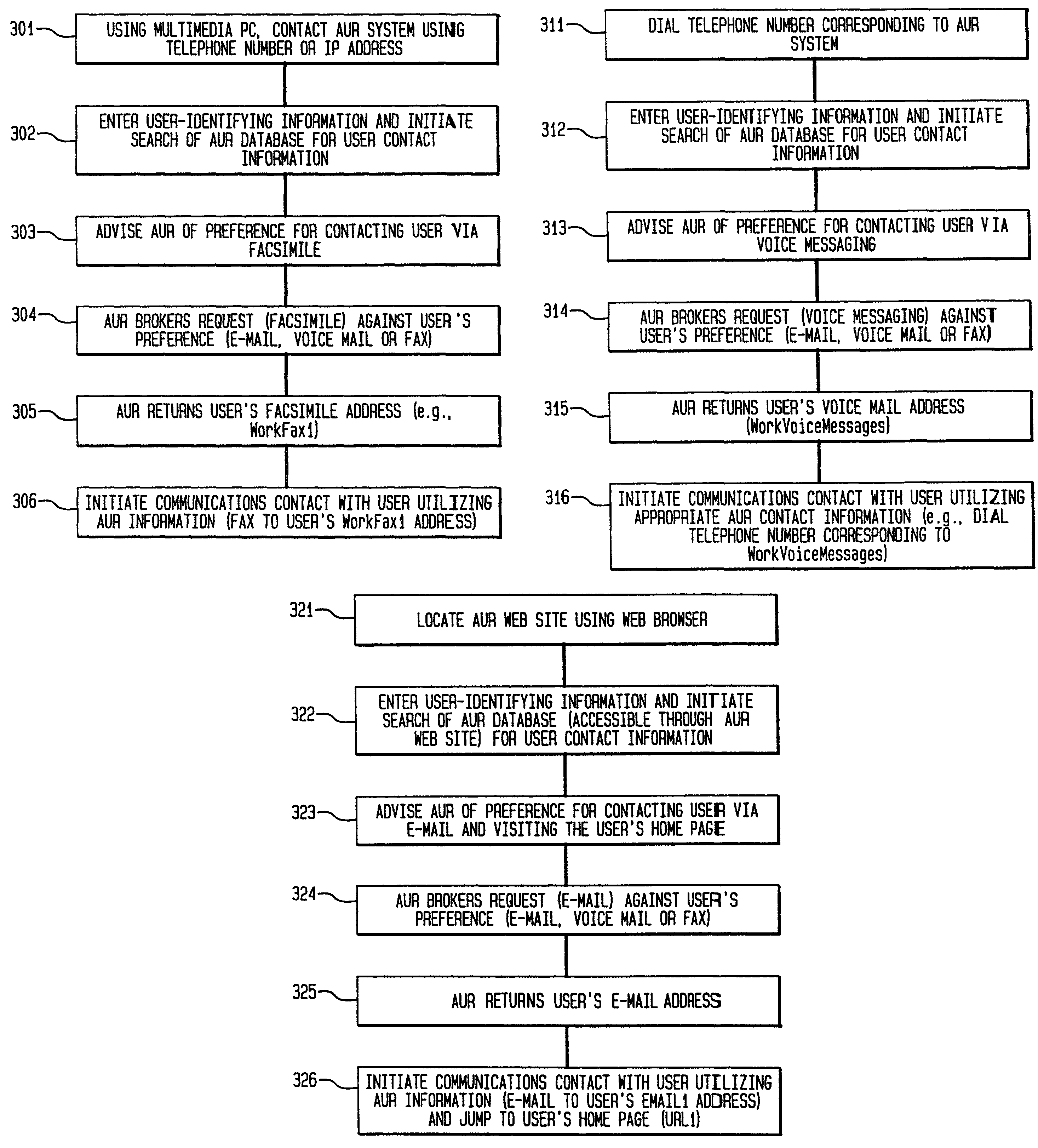 Active user registry