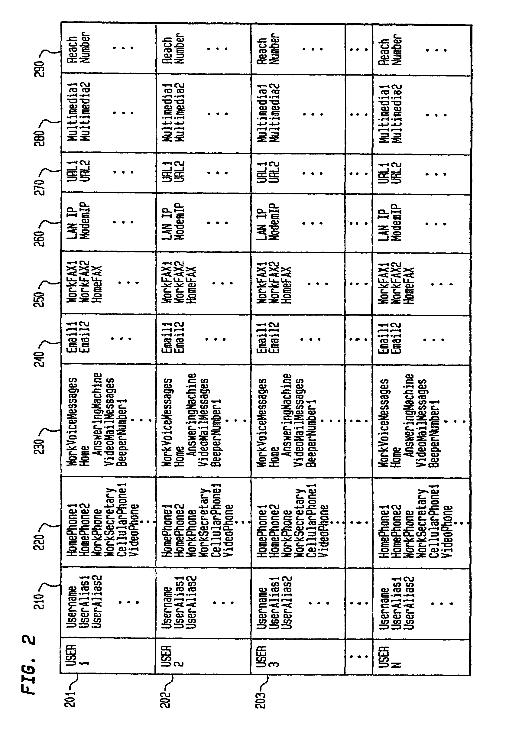 Active user registry