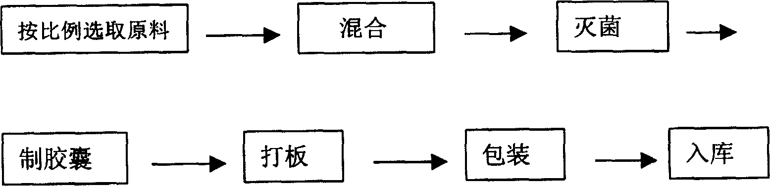 Lead-removing health care food and preparation method thereof