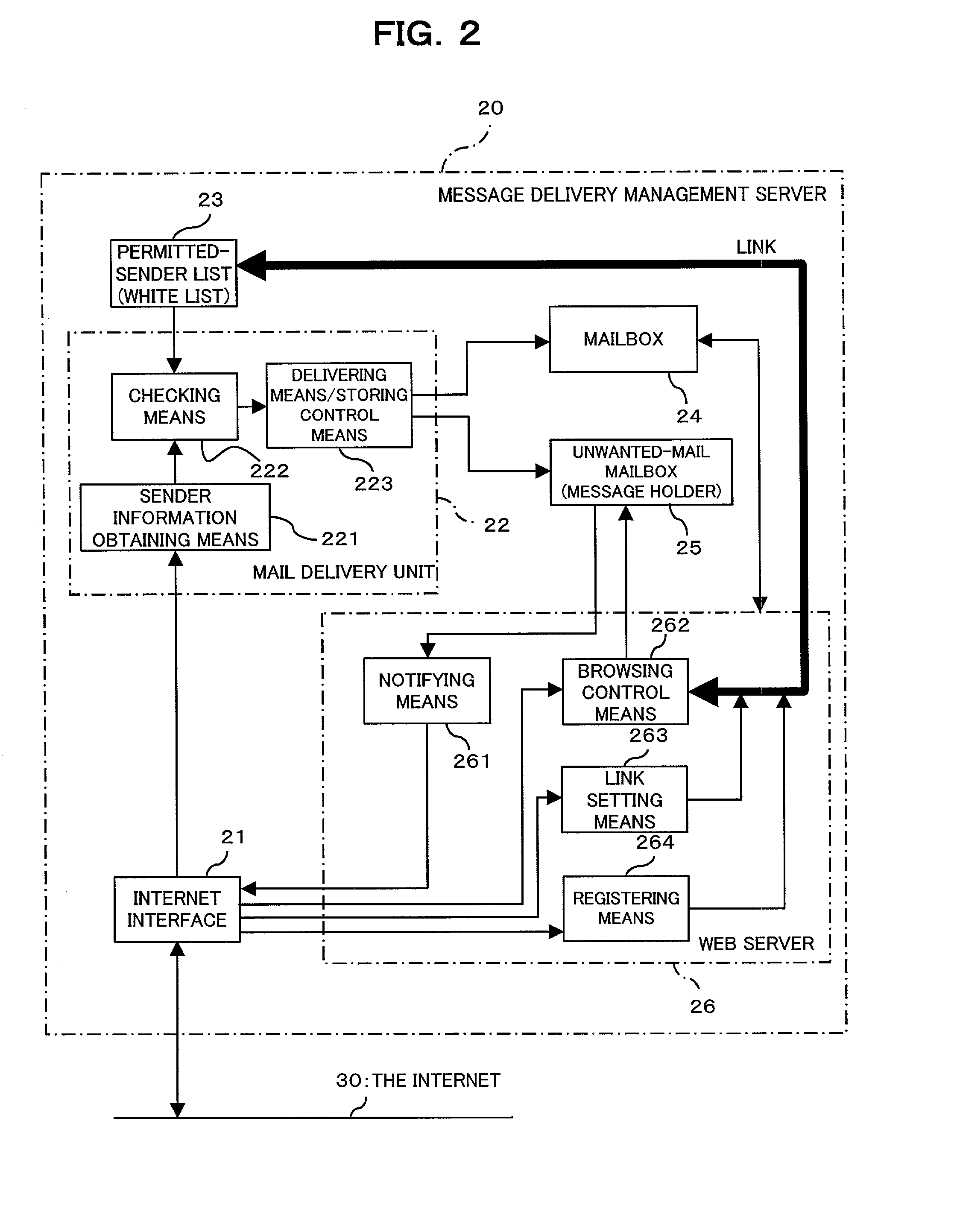 Electronic message delivery system, electronic message delivery managment server, and recording medium in which electronic message delivery management program is recorded