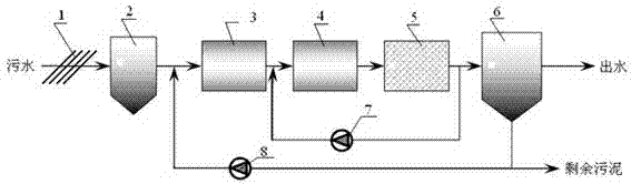 Sewage treatment system and application thereof