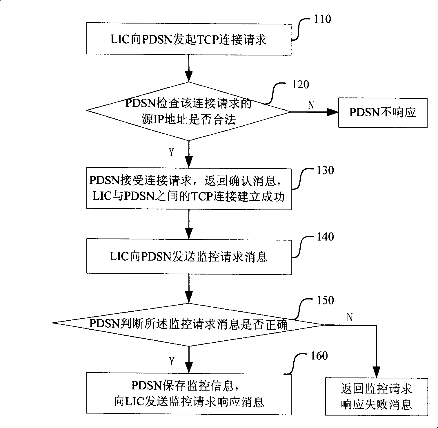 Method for monitoring data traffic based on contents and/or IP address