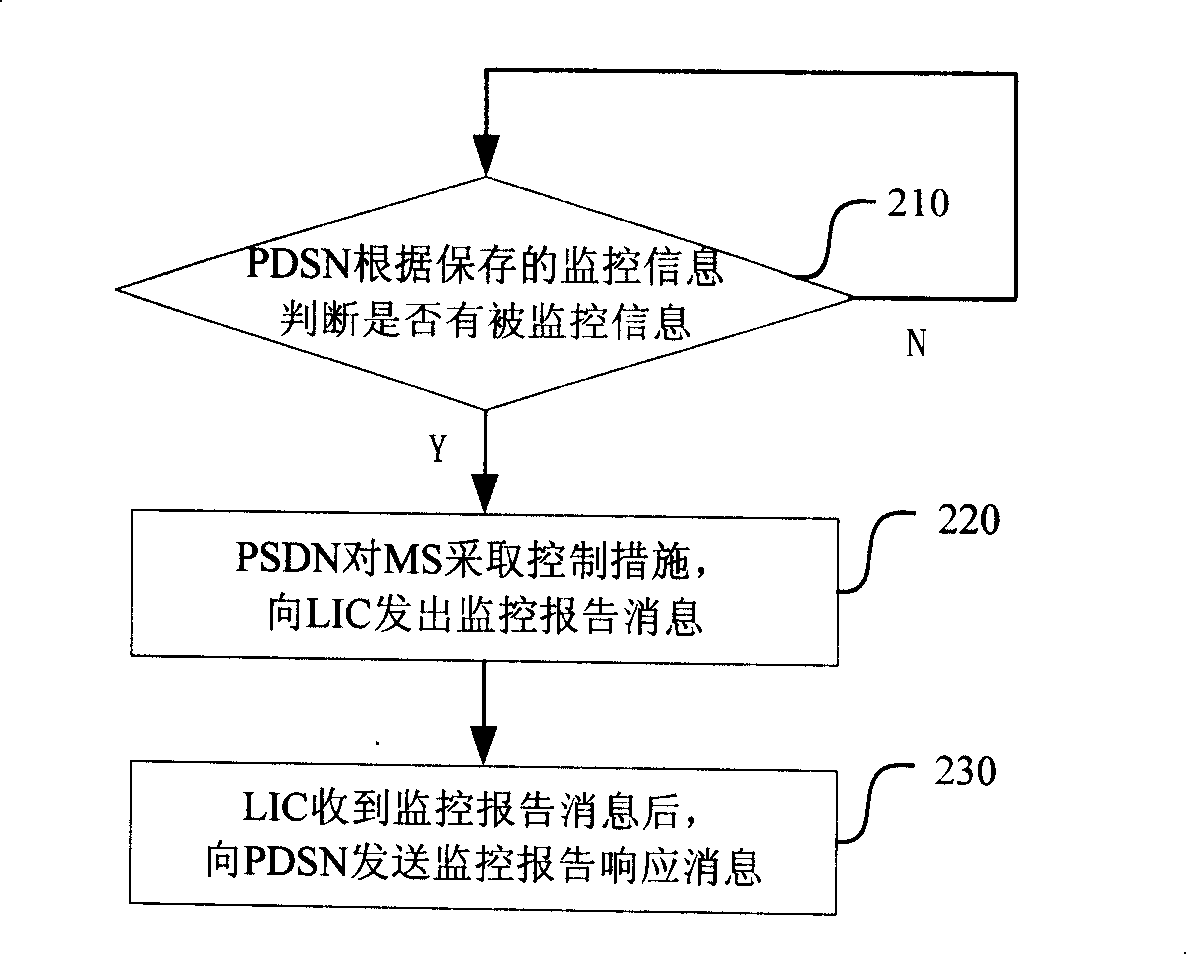 Method for monitoring data traffic based on contents and/or IP address