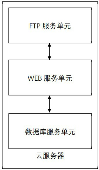 Medical image remote diagnosis method based on cloud service and electronic mail