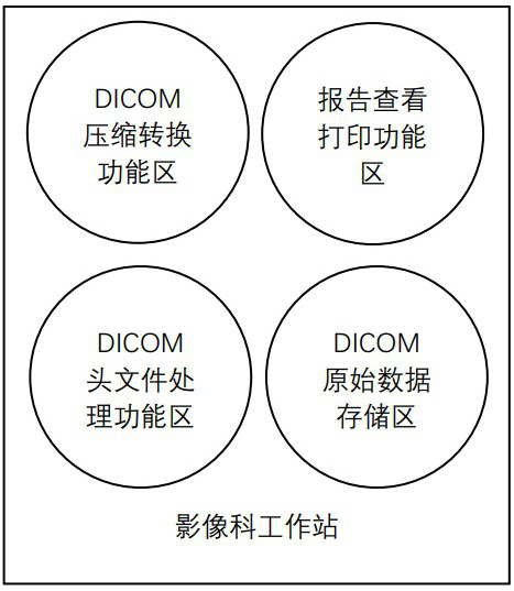 Medical image remote diagnosis method based on cloud service and electronic mail