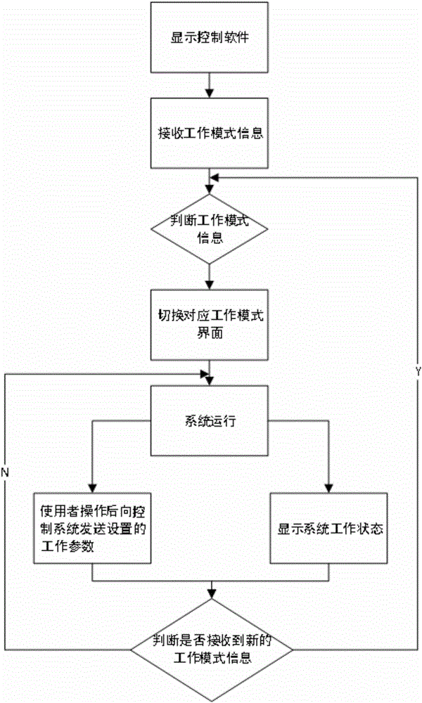 Surgery energy platform system