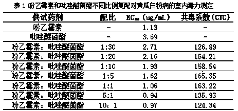 A kind of bactericidal composition containing phenethycin and pyraclostrobin