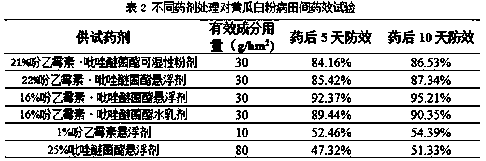 A kind of bactericidal composition containing phenethycin and pyraclostrobin