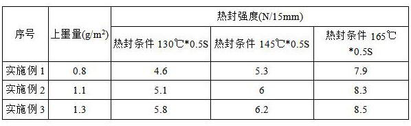 Polystyrene plastic sealing film and preparation method thereof