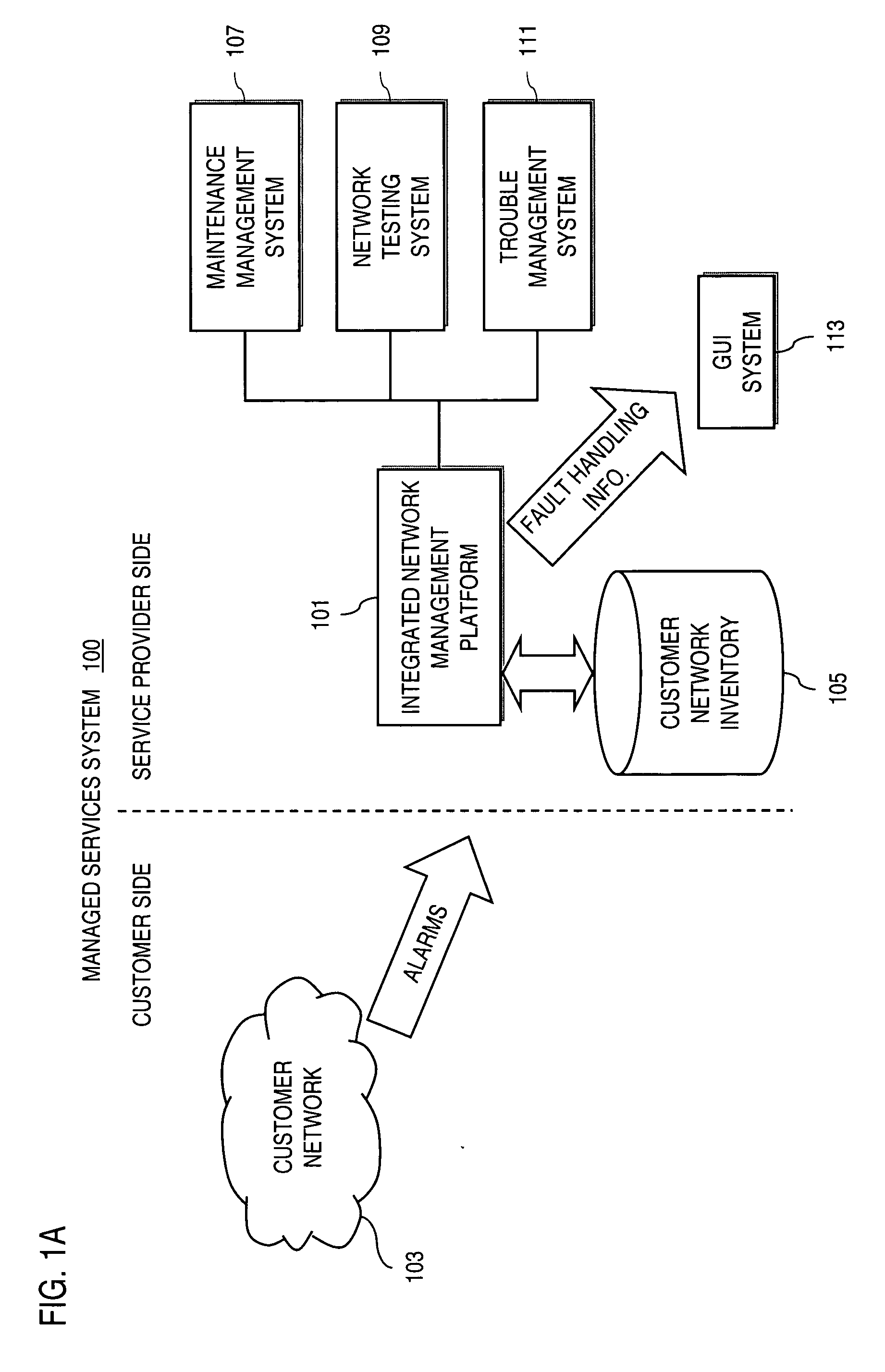 Method and system for providing automated data retrieval in support of fault isolation in a managed services network