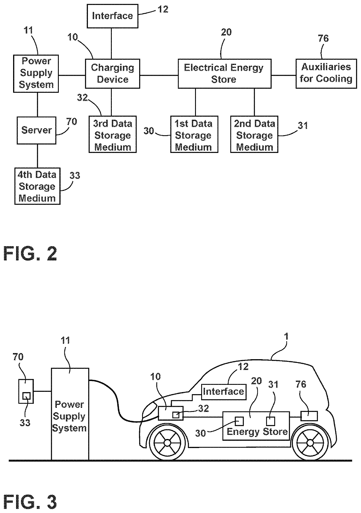 Method for operating a charging device