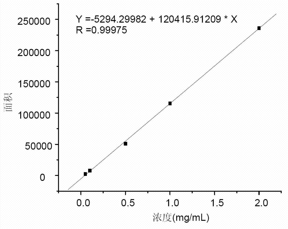 Capillary column gas chromatography method for N-methyldiethanolamine decarbonizer component