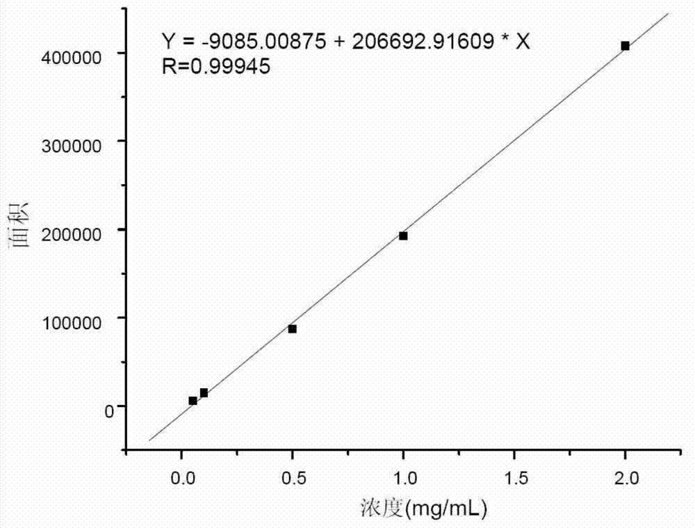 Capillary column gas chromatography method for N-methyldiethanolamine decarbonizer component