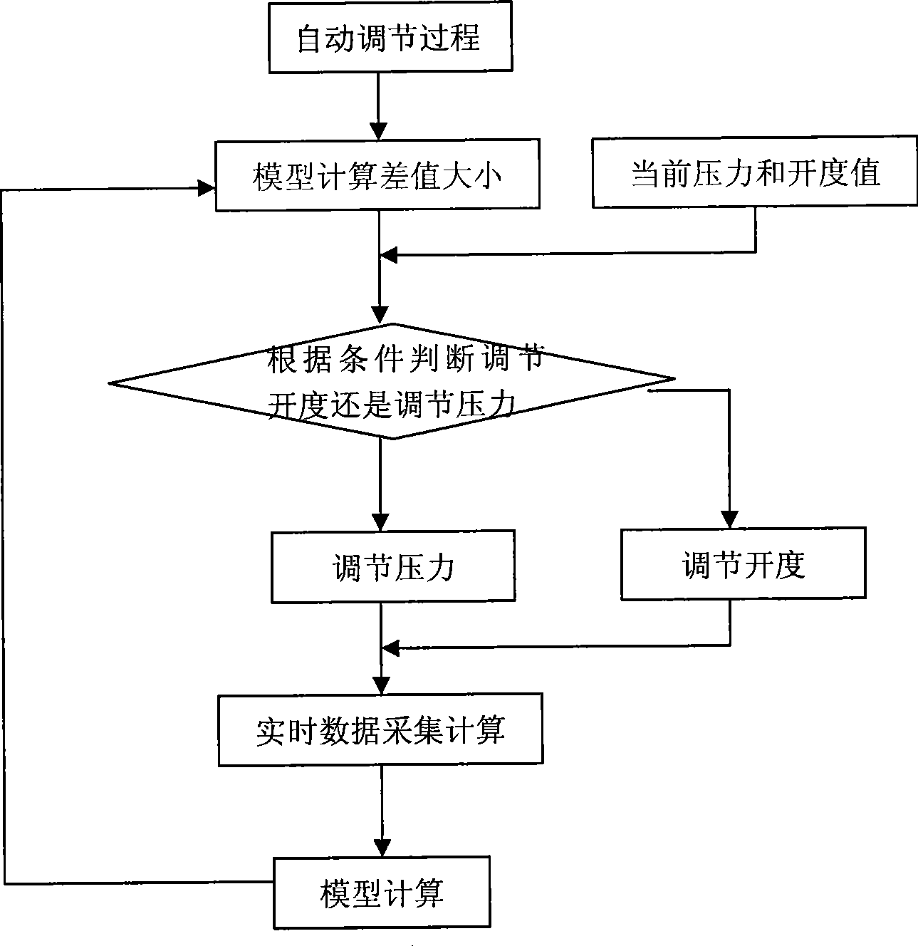 Serial automatic coal injection control system and method for blast furnace