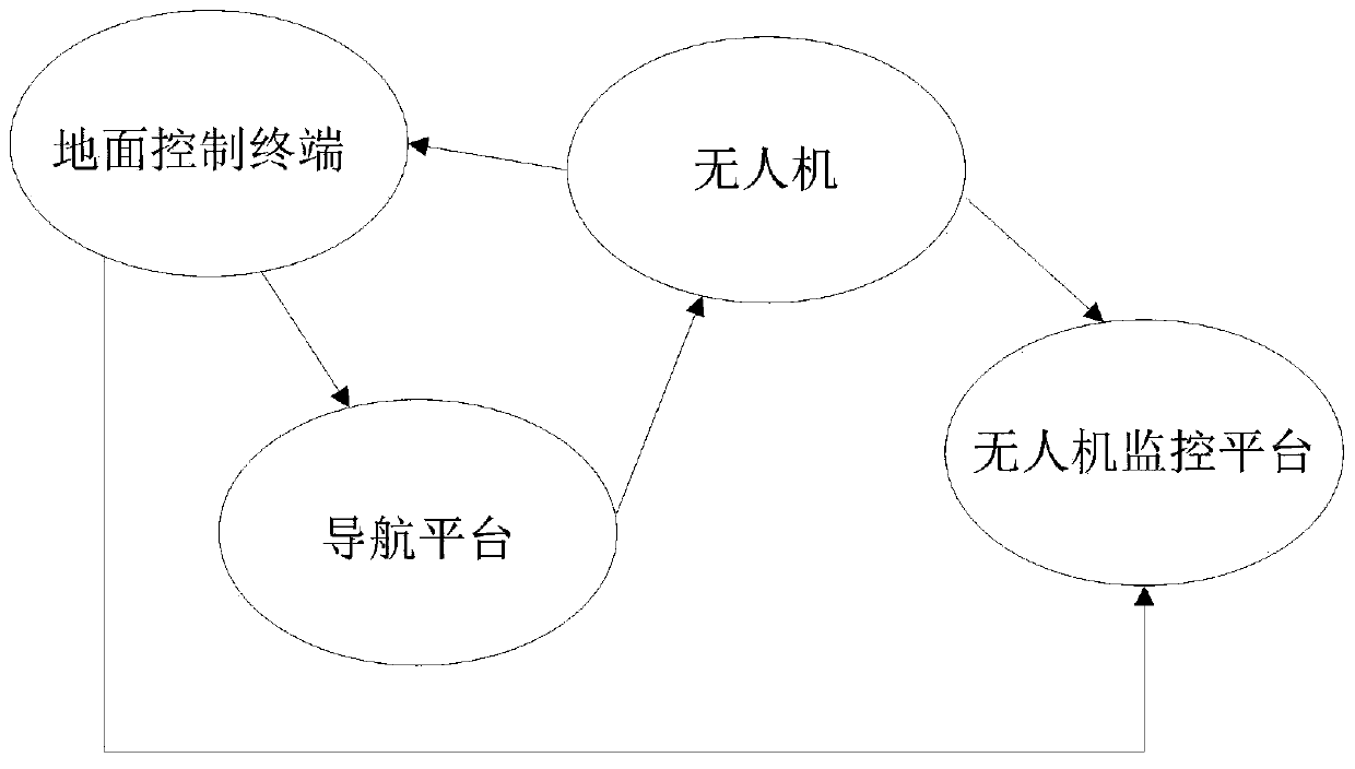 Unmanned aerial vehicle shooting control method