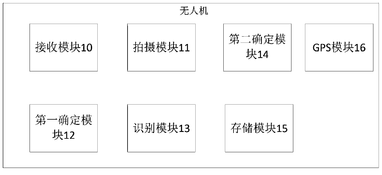 Unmanned aerial vehicle shooting control method