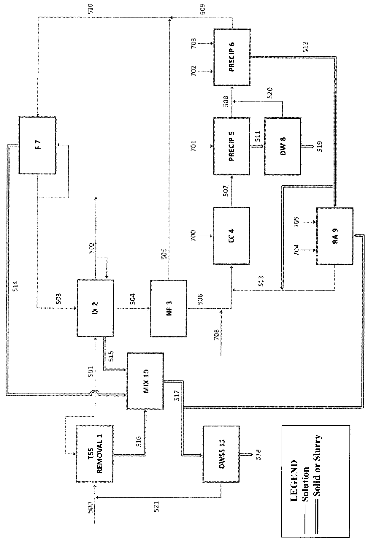 Removal of dissolved selenium from aqueous solutions