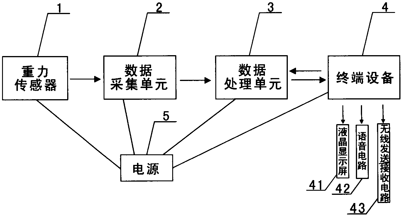 Infusion monitoring apparatus and monitoring method thereof