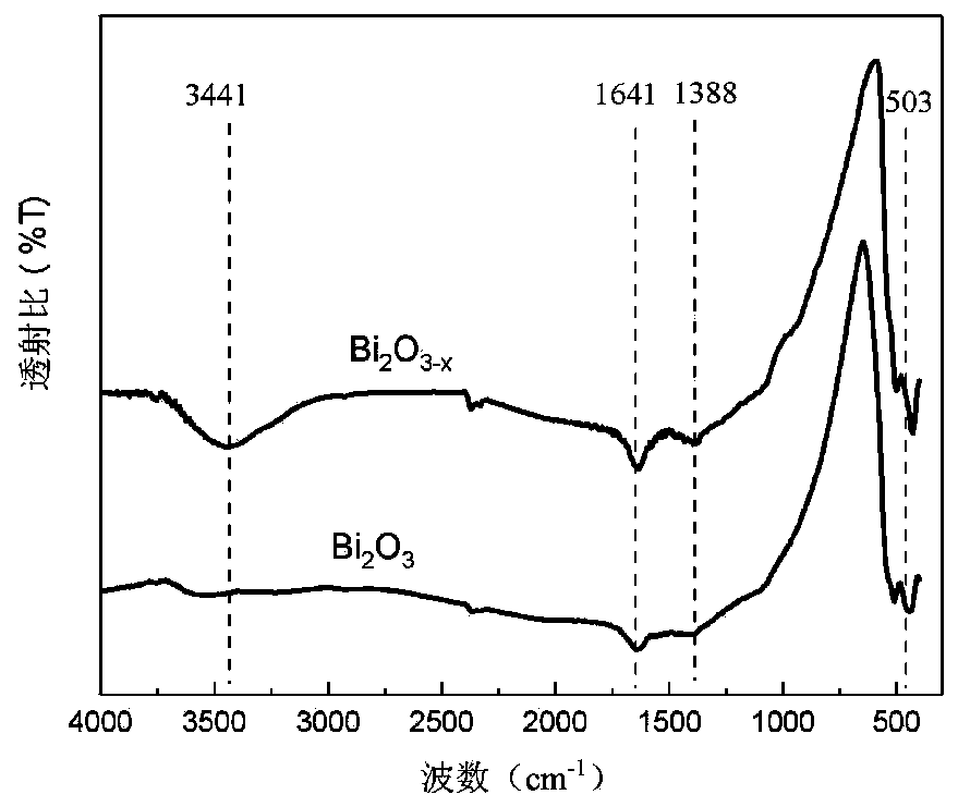 Black oxygen-deficient bismuth oxide and preparation method thereof, and rare earth metal doped oxygen-deficient bismuth oxide photocatalytic material and preparation method thereof