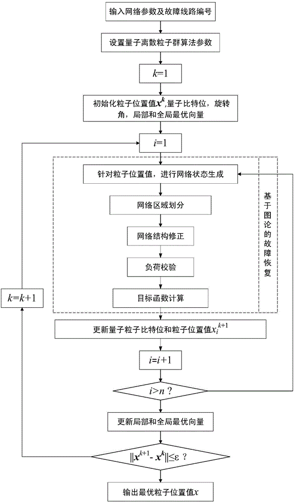 Graph-theory-based intelligent optimization method for failure recovery of smart distribution grid