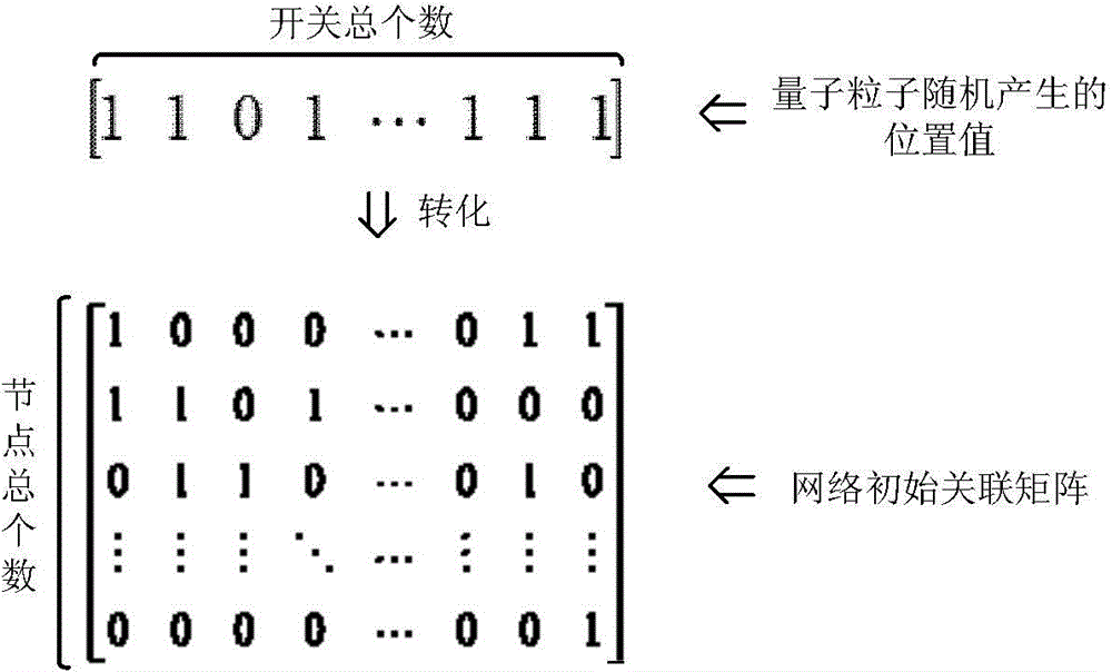 Graph-theory-based intelligent optimization method for failure recovery of smart distribution grid