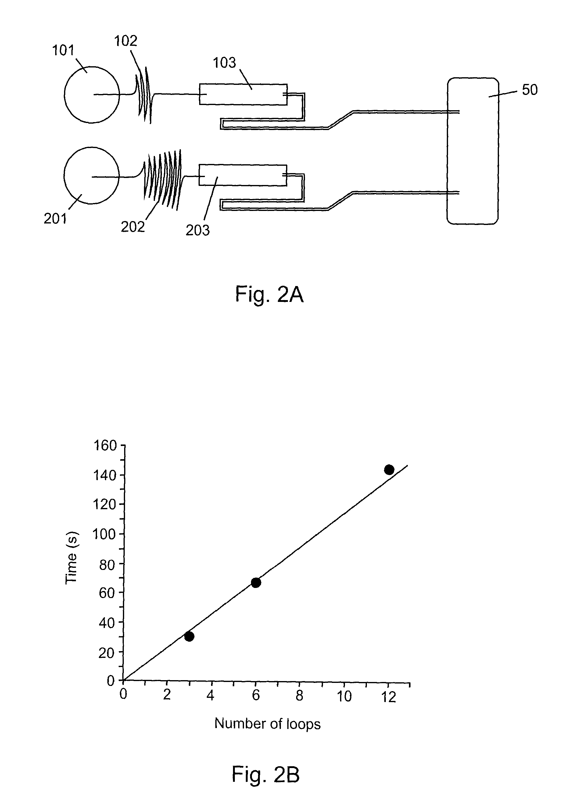 Centrifugal microfluidic platform