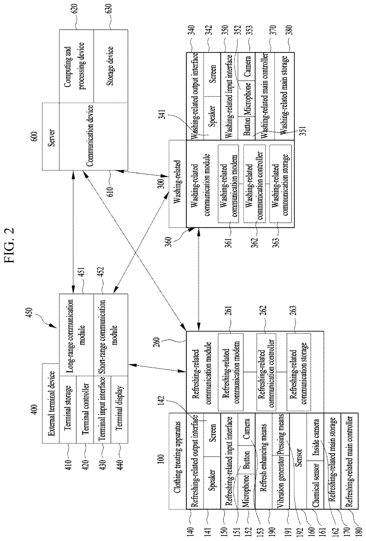 Clothing treatment apparatus and online system comprising same