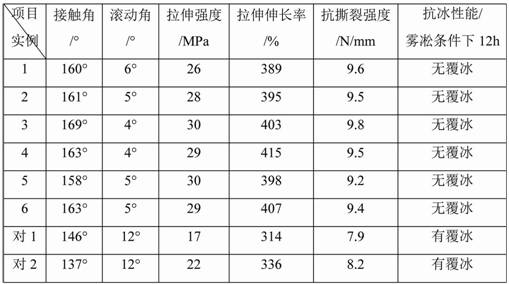 High-toughness ice-covering-resistant cable