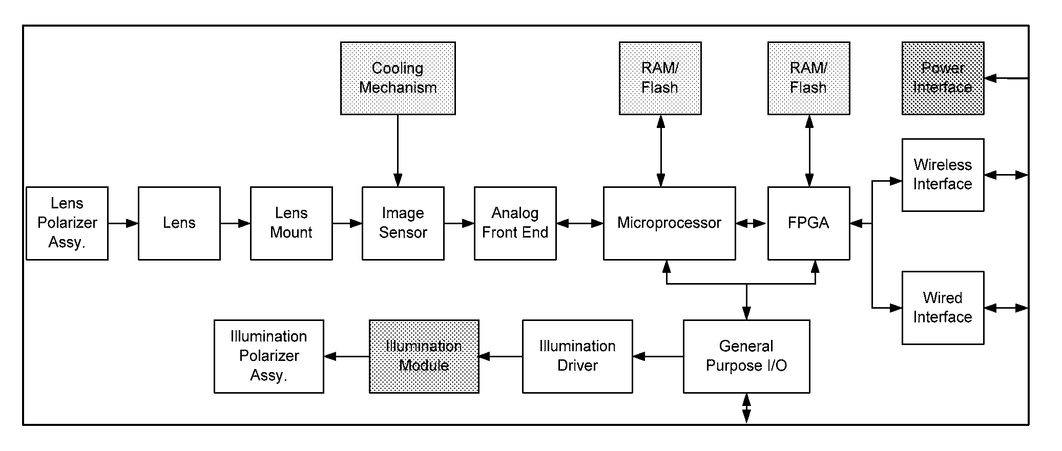 Miniaturized multi-spectral imager for real-time tissue oxygenation measurement