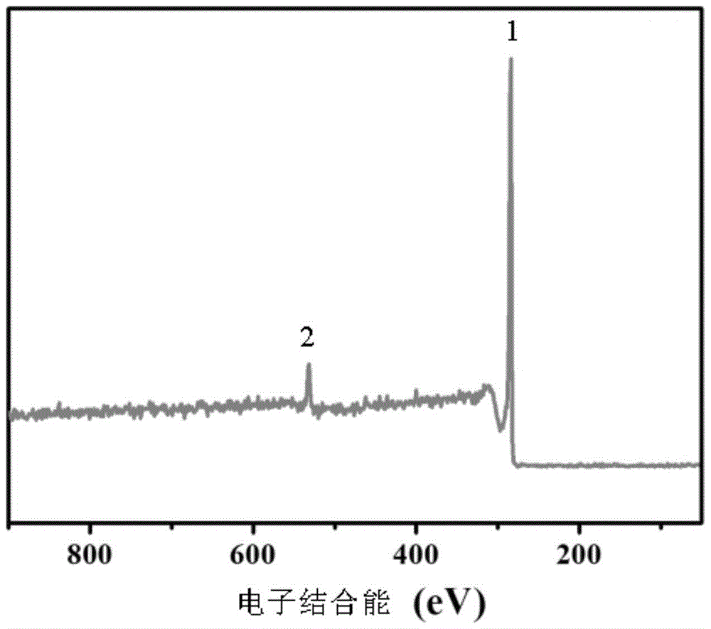 A kind of method for grafting hexamethylenetetramine on carbon fiber surface in supercritical methanol