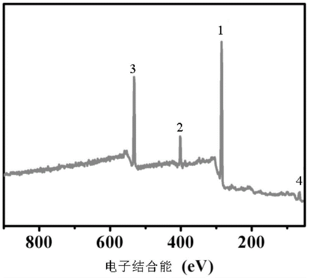 A kind of method for grafting hexamethylenetetramine on carbon fiber surface in supercritical methanol