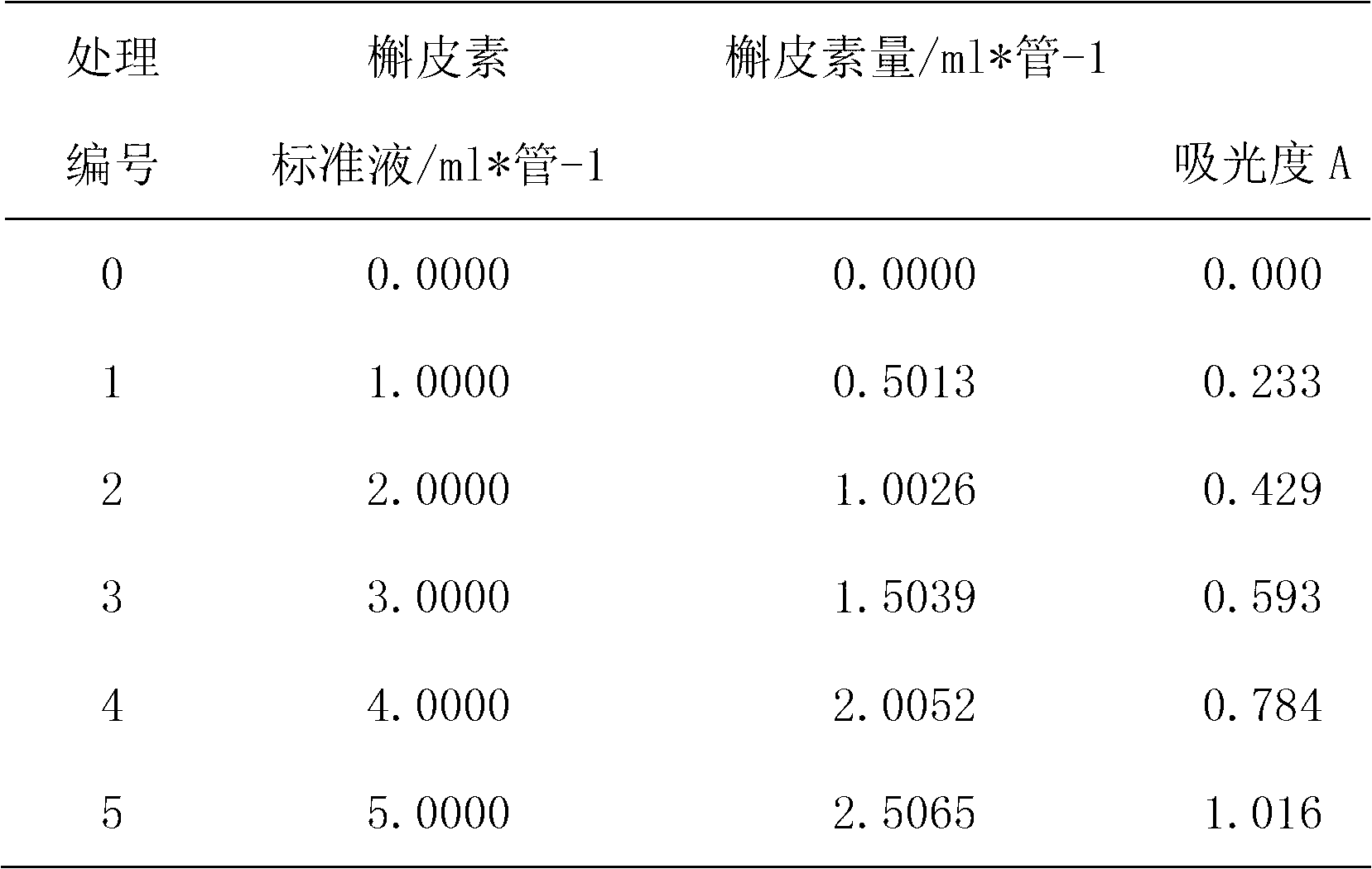 Application of oil orange to preparation of anti-H1N1 flu medicament