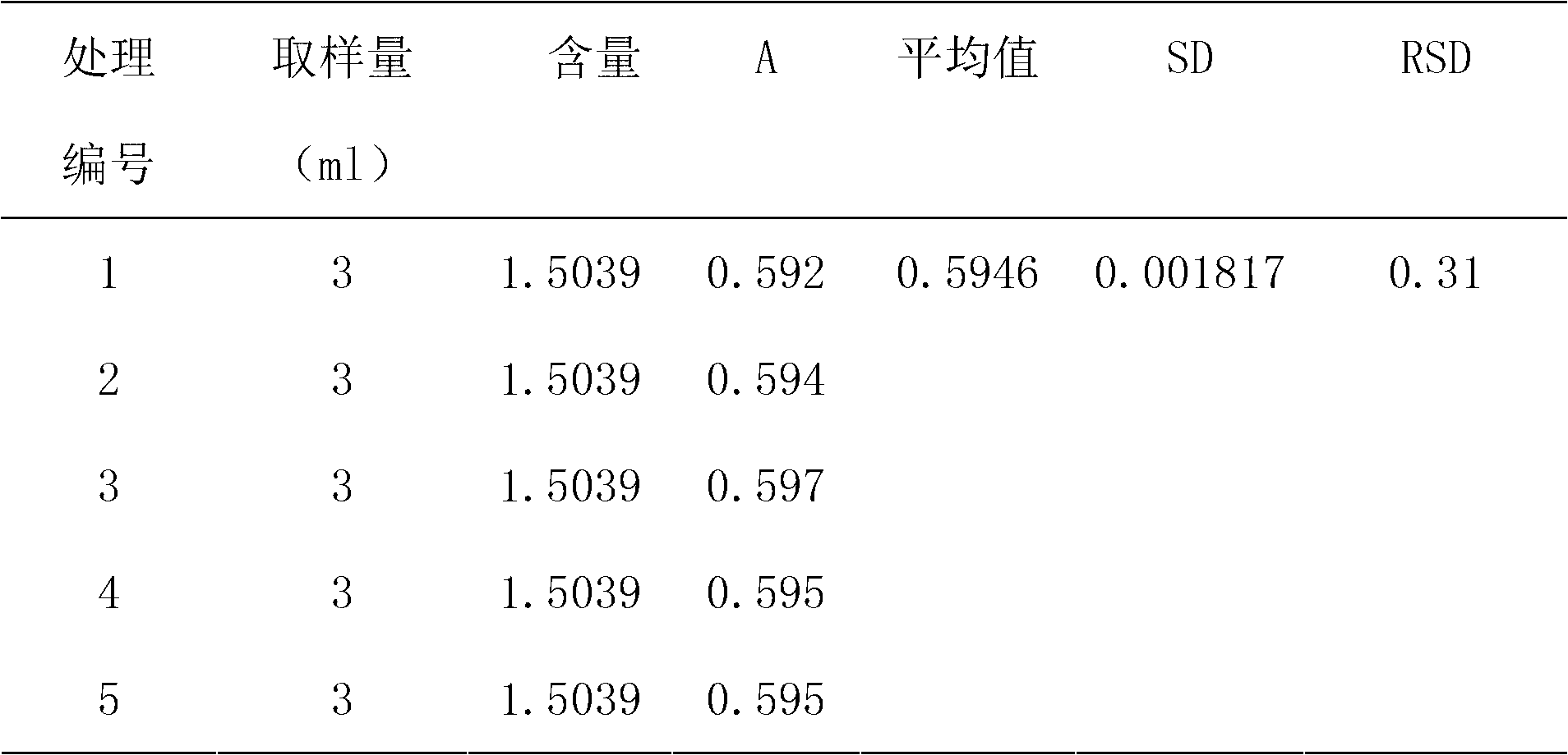 Application of oil orange to preparation of anti-H1N1 flu medicament