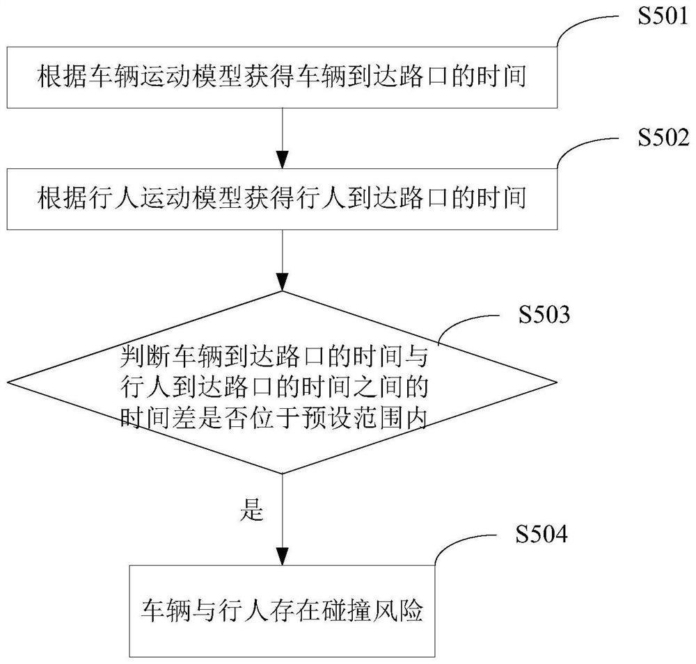 A method and system for reminding pedestrians to collide with vehicles, camera, mobile terminal