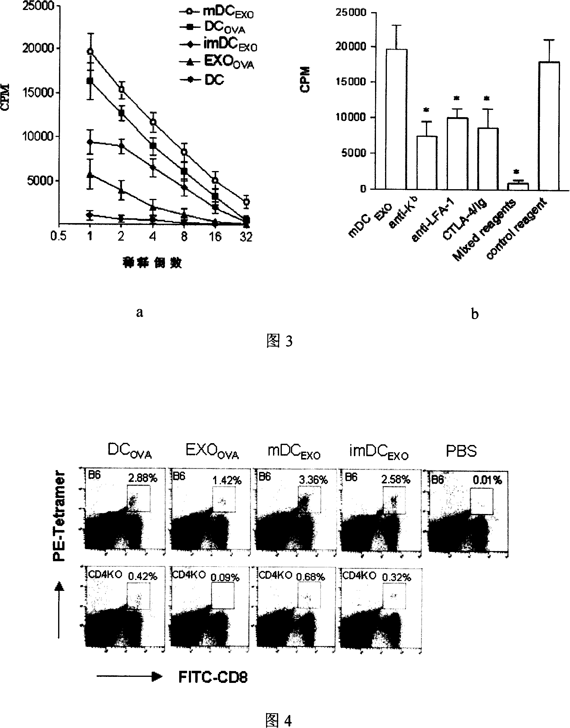 Vesicle guiding immunocyte and application of the same in preparing antineoplastic medicine