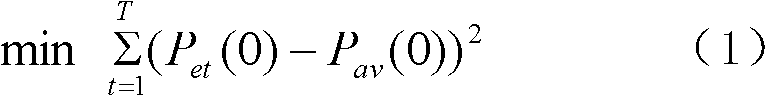 Decision method for rolling optimization of wind and light storage cooperative scheduling