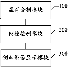 Method and car machine system for rapidly starting car backing up images