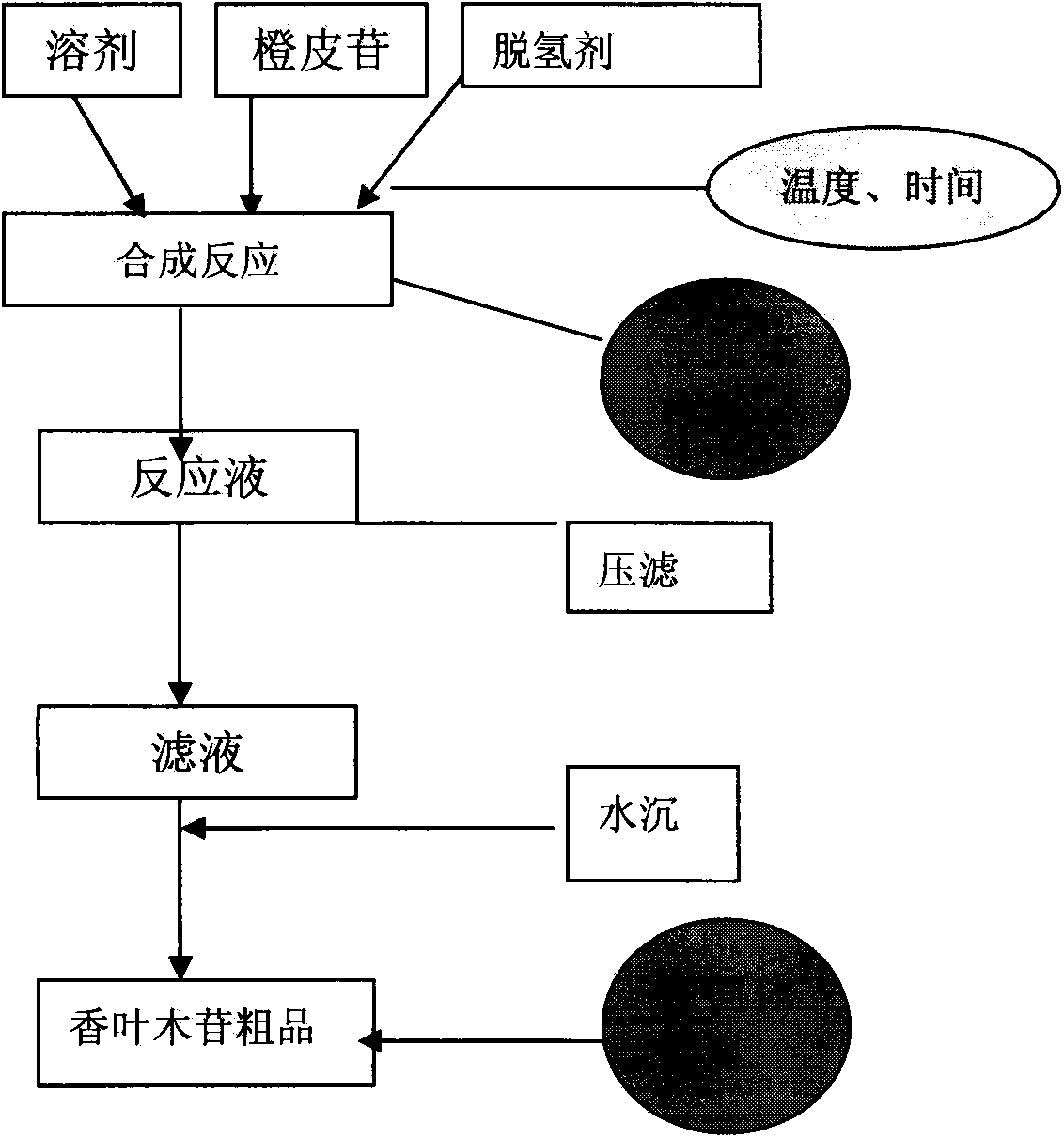 Novel production technology of diosmin