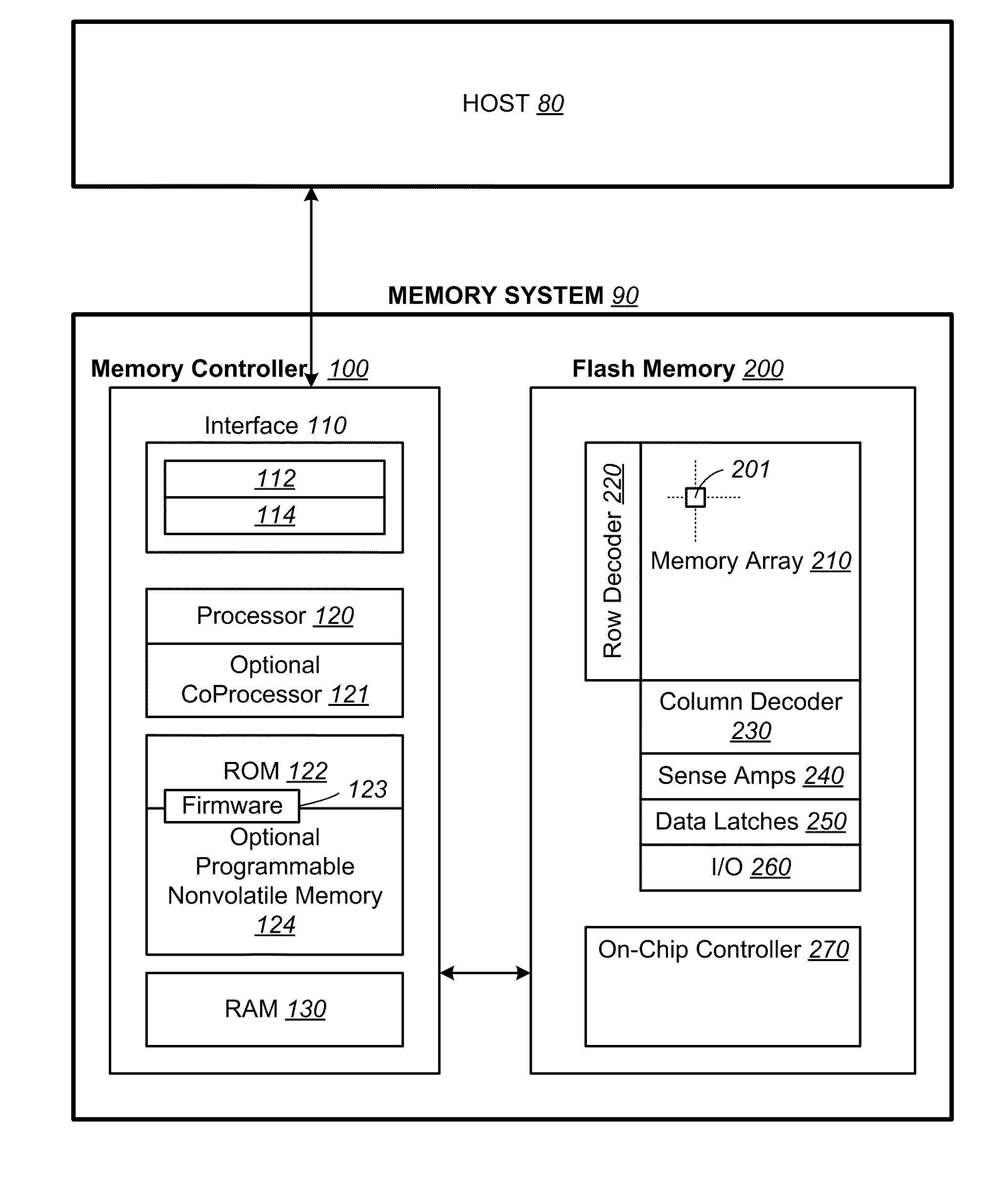 Non-volatile memory and methods with reading soft bits in non uniform schemes