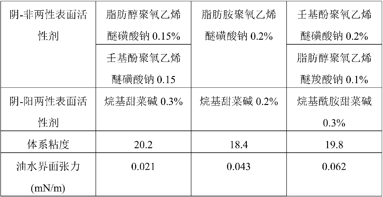 A kind of compound oil displacement agent for high salinity reservoir