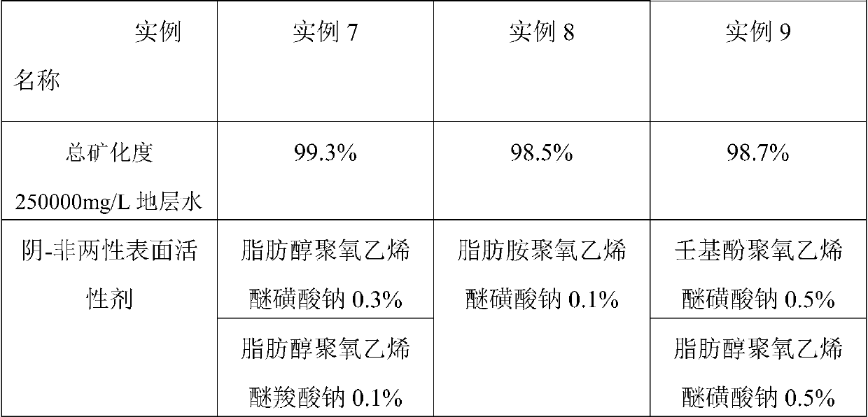 A kind of compound oil displacement agent for high salinity reservoir