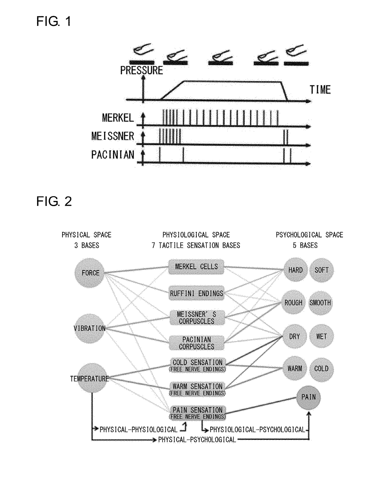 Tactile information conversion device, tactile information conversion method, and tactile information conversion program