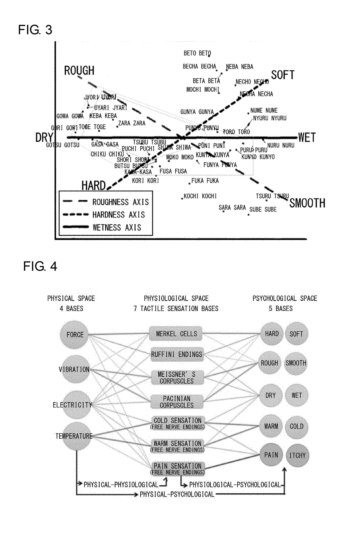 Tactile information conversion device, tactile information conversion method, and tactile information conversion program