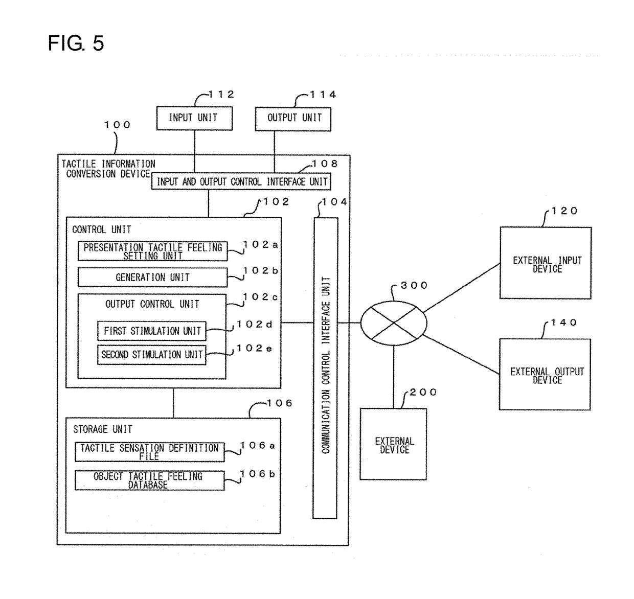 Tactile information conversion device, tactile information conversion method, and tactile information conversion program